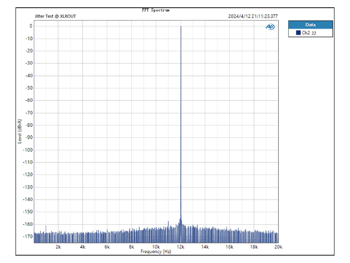 FFT spectrum of the Topping D90 III Discrete