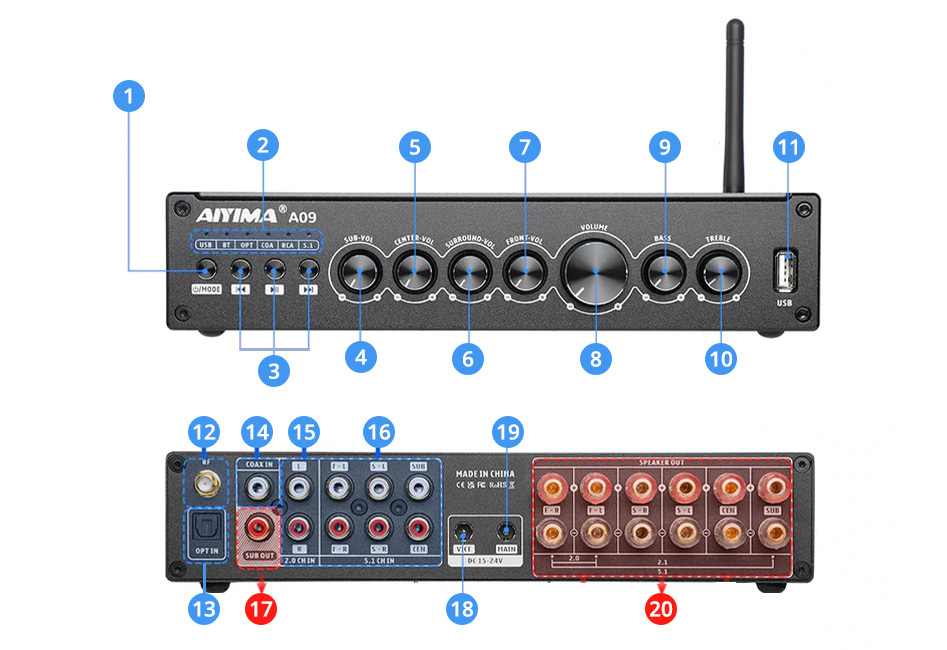 AIYIMA A09 overview