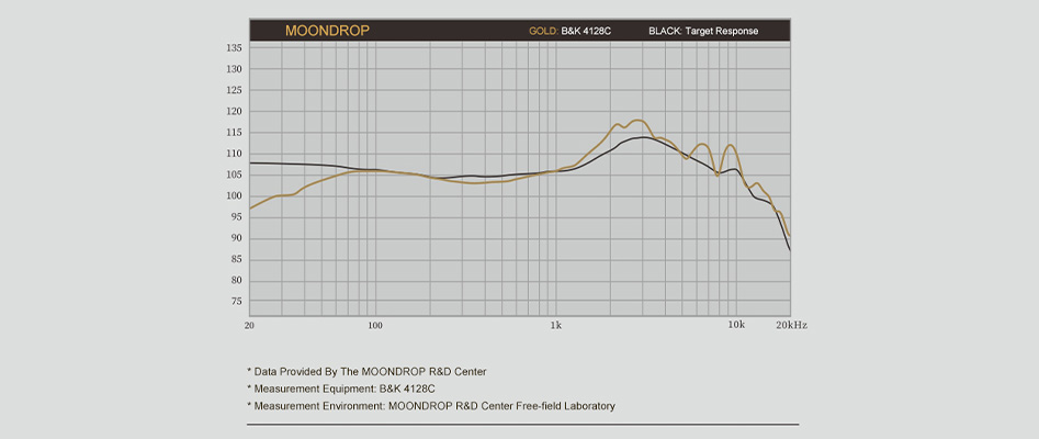 MOONDROP JOKER curve