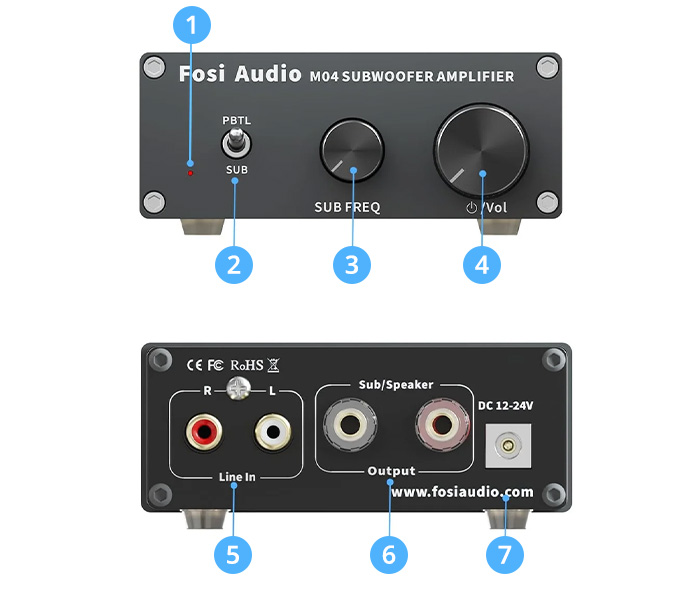 Aperçu du Fosi Audio M04