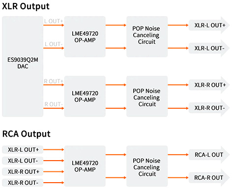 Fosi Audio ZD3 : Symmetrical architecture diagram