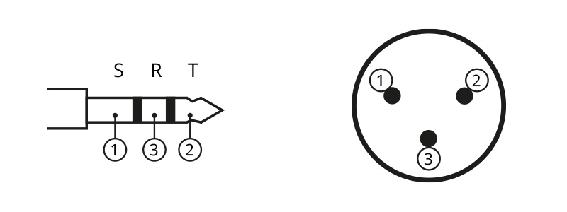 Schéma de connectique