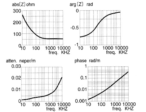 Mogami W2381 : Electrical characteristics