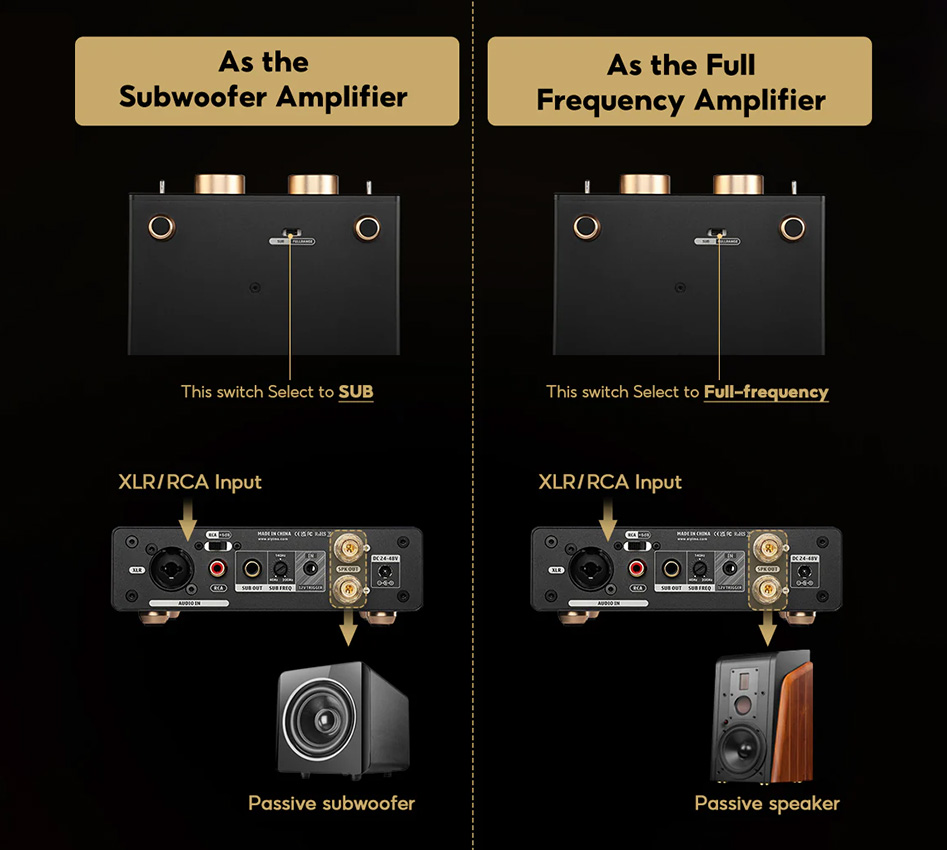 AIYIMA A70 MONO operating modes