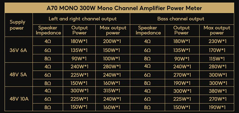 AIYIMA A70 MONO power chart