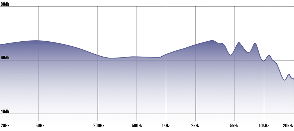 THIEAUDIO V16 Divinity : frequency response