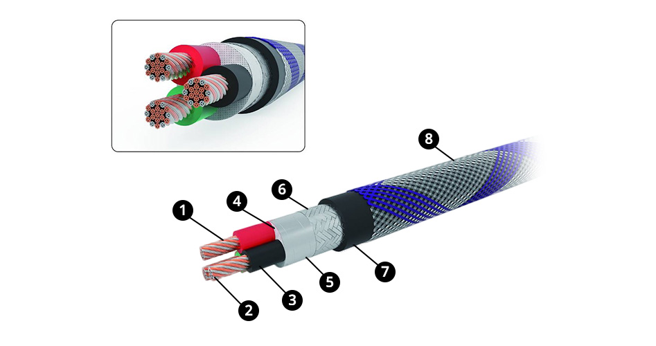 NEOTECH NEP-3002G MKIII cable structure