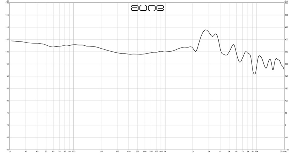 AUNE SR7000 : frequency response curve