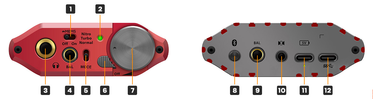 iFi Audio iDSD Diablo 2 presentation diagram