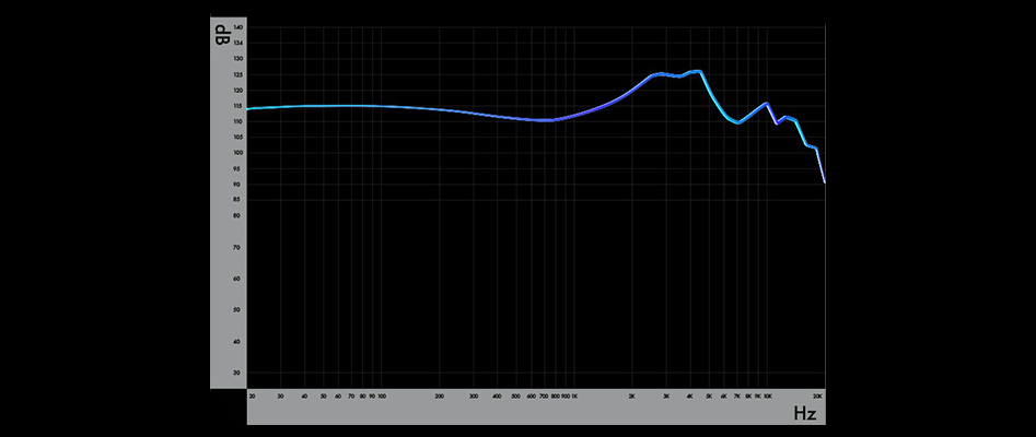 NM2+ frequency response curve