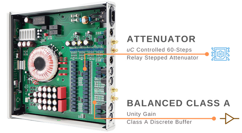 Denafrips Hestia 12TH: attenuator and class A