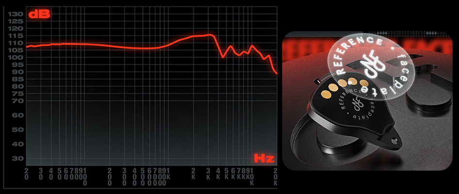 Courbe de réponse en fréquence des NF AUDIO NE4 EVOLUTION avec façade de référence