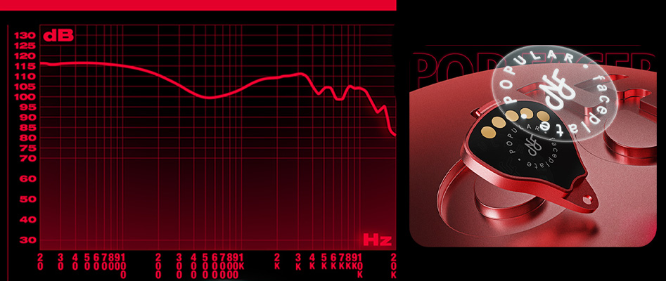 Courbe der réponse en fréquence des NF AUDIO NE4 EVOLUTION avec façade pop