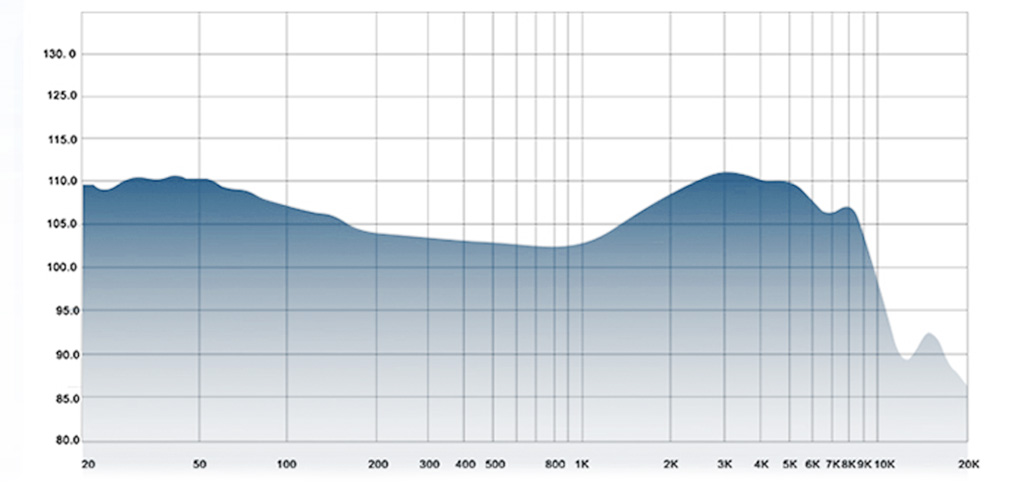 Shanling MTW200 Plus : frequency response