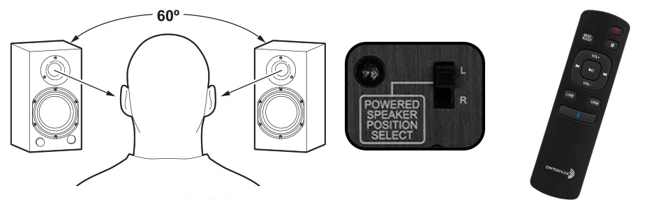 Installation et utilisation des Dayton Audio M6