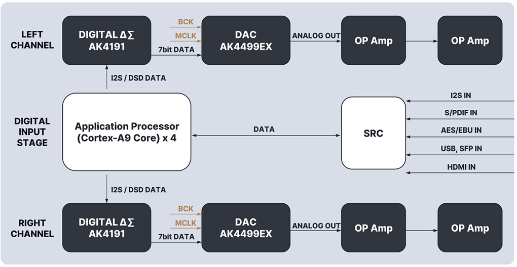 Rose HiFi RD160 : Operating diagram