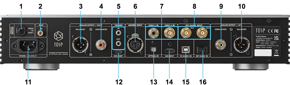 Rose HiFi RD160 : Schéma des connectique