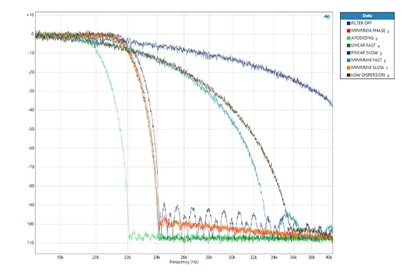 LOXJIE D60 PCM and DSD filters