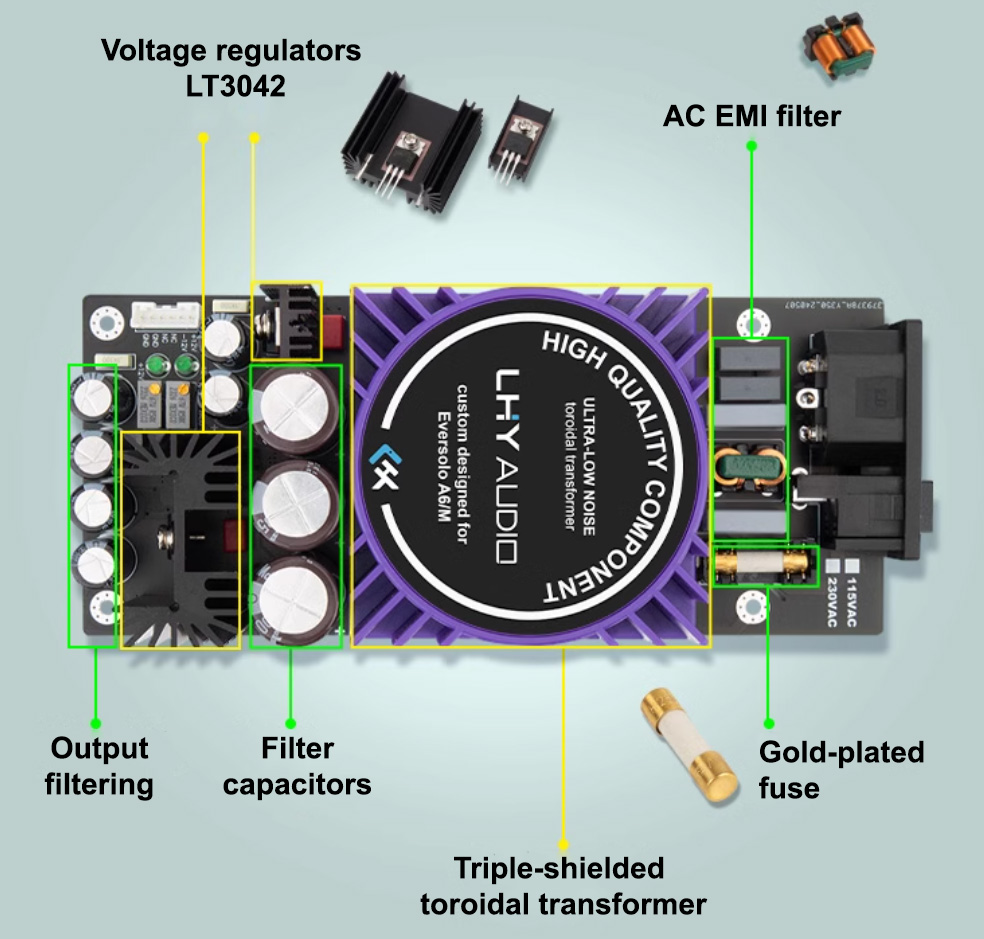 LHY Audio LPS-A6 : Power supply details