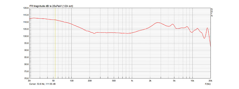 La conception des Thieaudio Origin