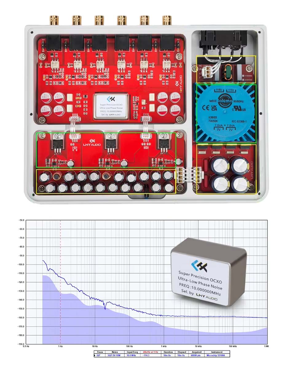 Photo of the inside of the LHY AUDIO OCK-2S clock