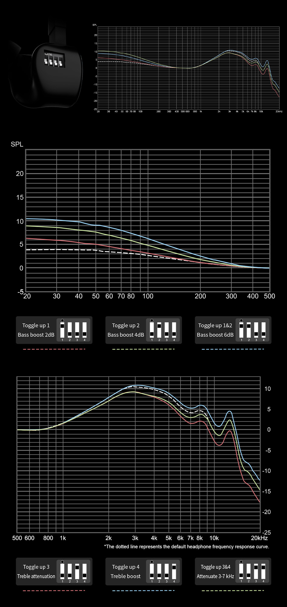 Topping Hane frequency response curve setting