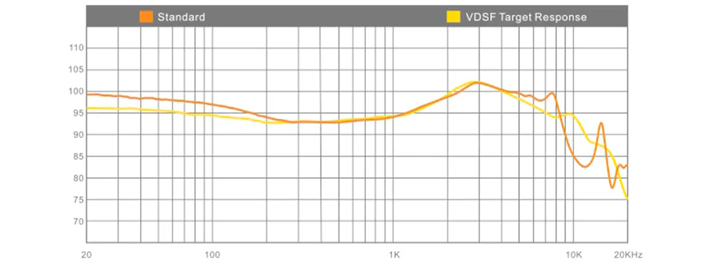 Moondrop Moca : Frequency response