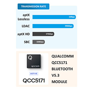 Fonctionnalité Bluetooth du Berrybak BDC-U AA-AB41165