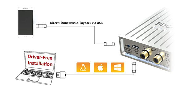 entrée USB du Berrybak BDC-U AA-AB41165