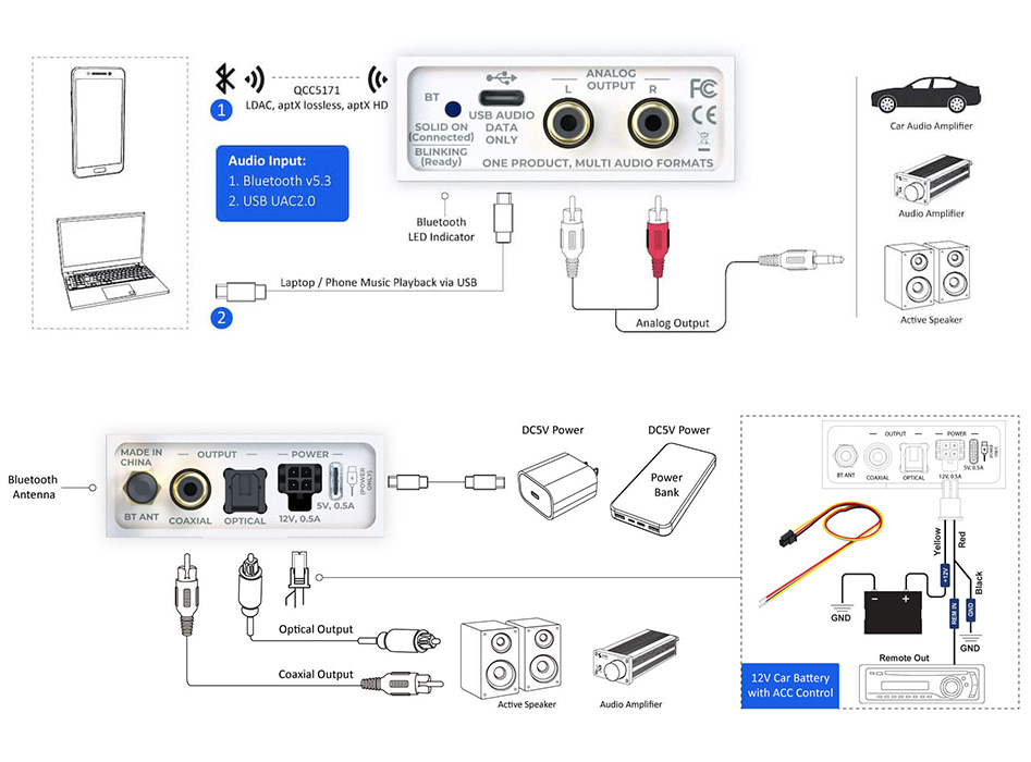 Exemple d'utilisation du Berrybak BDC-U AA-AB41165