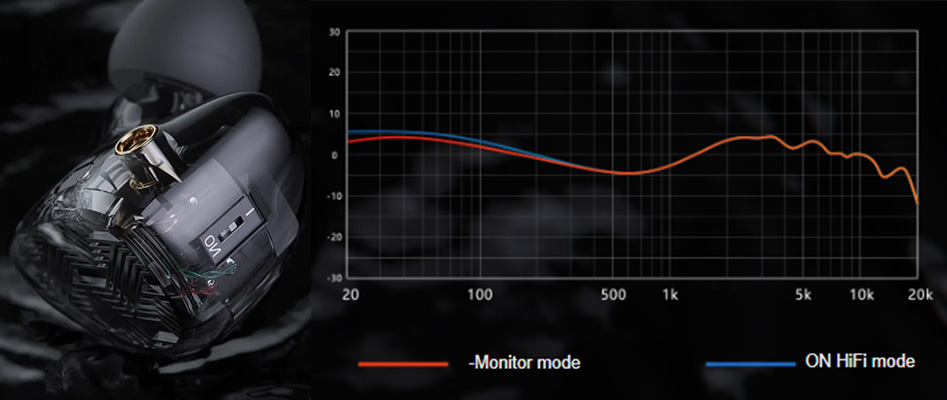 Mode monitor et mode Hi-Fi des FiiO FA19