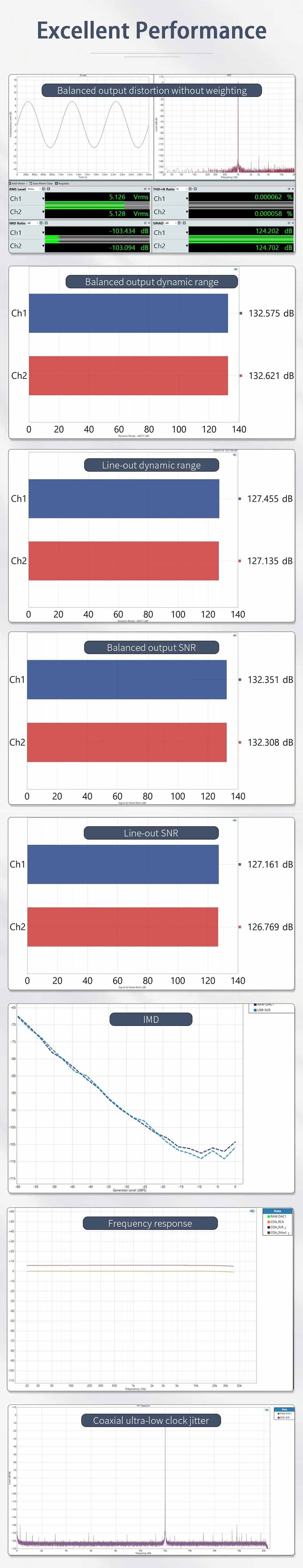 SMSL RAW-DAC1 measurements