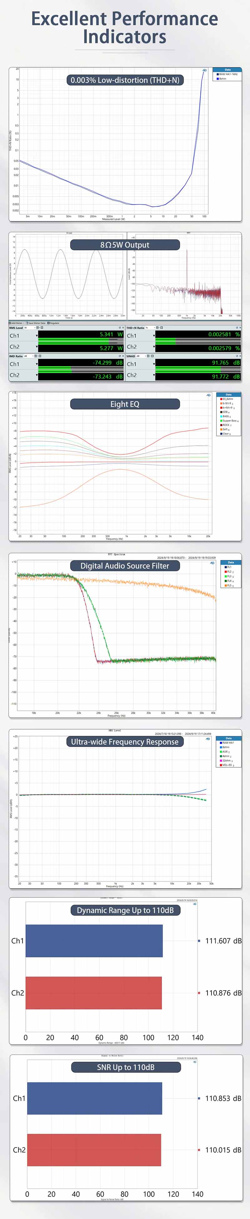 Mesures du SMSL RAW-HA1