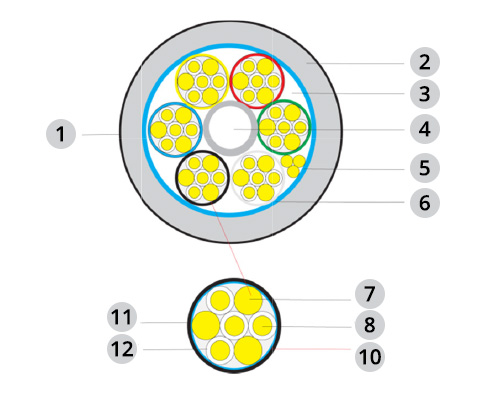 La structure du RAMM AUDIO Infinitas5