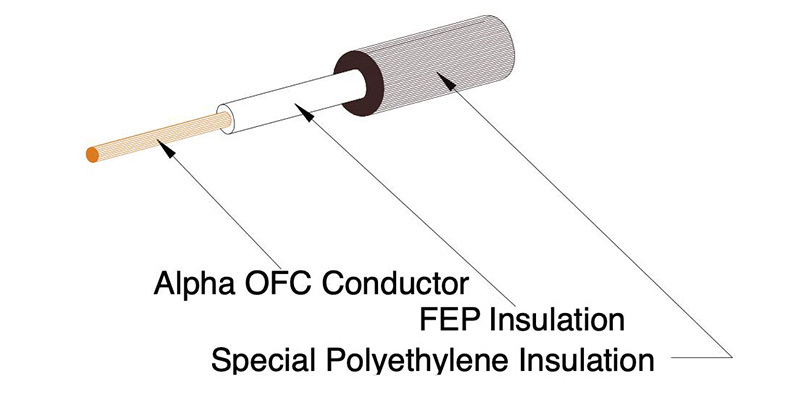 FURUTECH ALPHA-22 cable structure