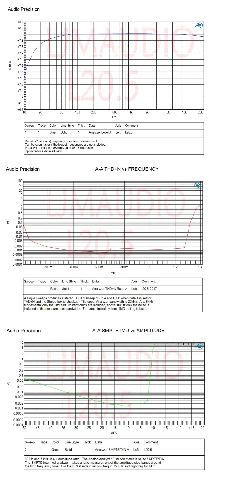 Mesures du module LJM L20.5 KEC