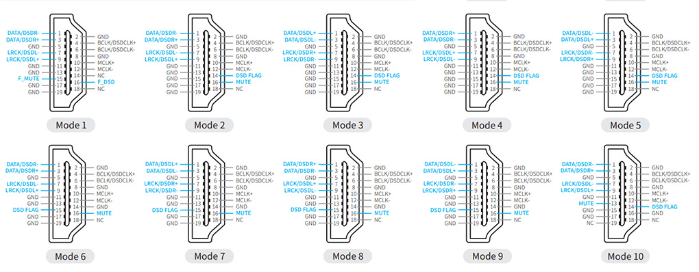 Shanling SM1.3 : Pinout I2S