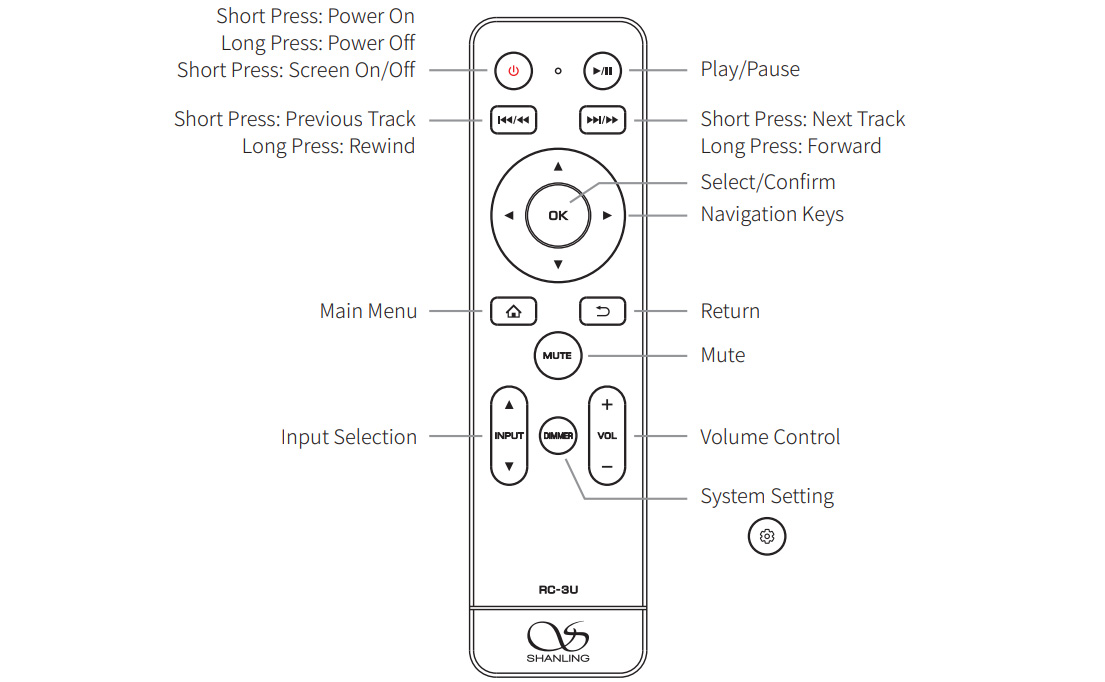 Shanling SM1.3 : Remote control diagram