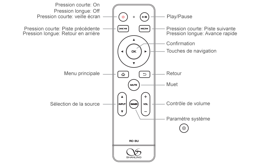 Shanling SM1.3 : Schéma Télécommande