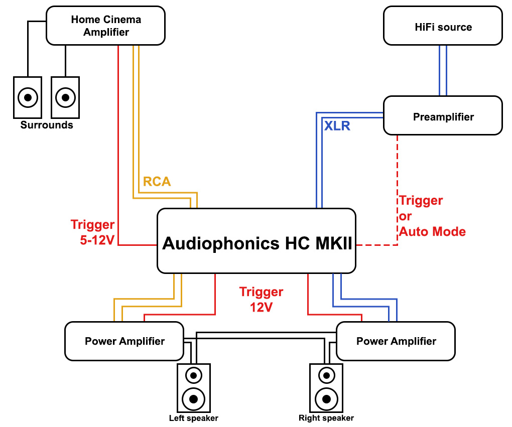 AUDIOPHONICS HC TRIGGER SWITCH MKII: Example of use