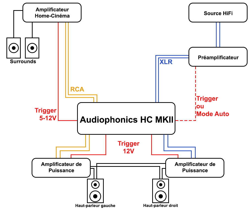 AUDIOPHONICS HC TRIGGER SWITCH MKII: Example of use