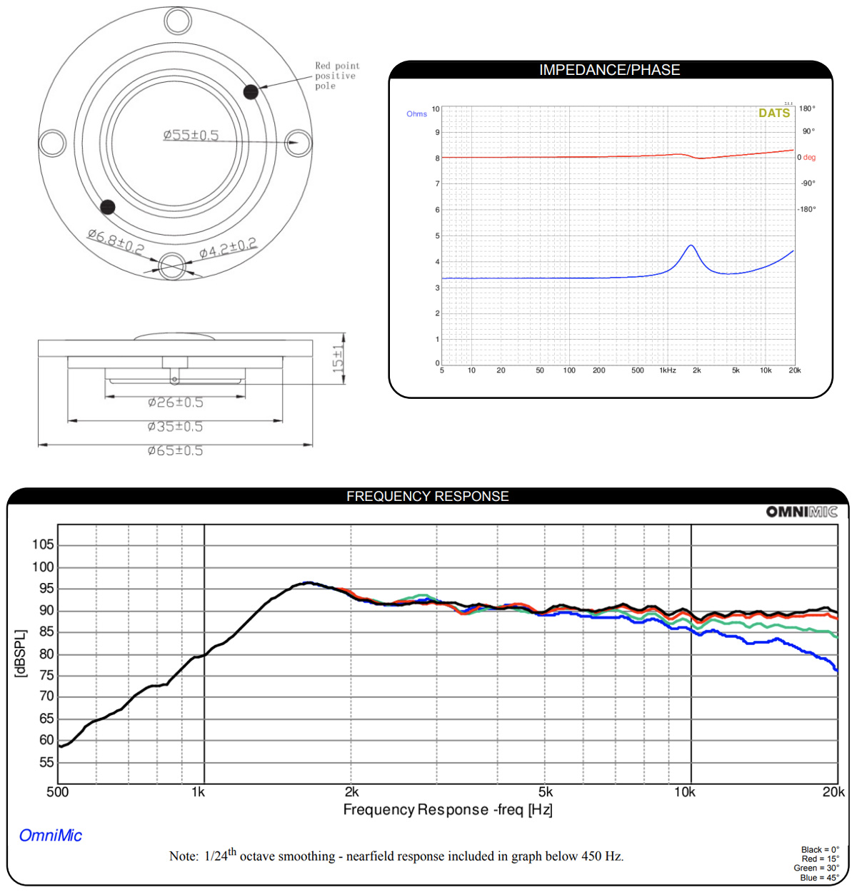 Dayton Audio TD20F-4: Measurements and dimensions