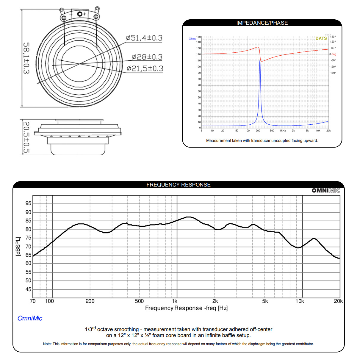 Dayton Audio DAEX25VT-4 : Mesures et dimensions