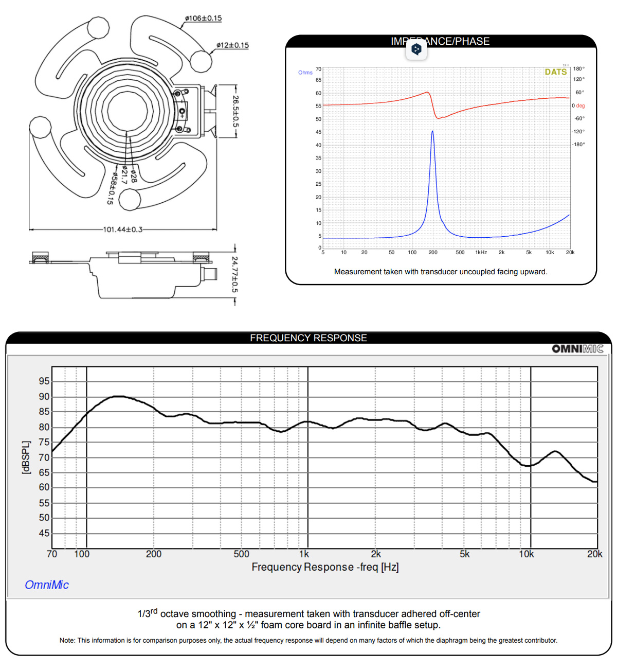 Dayton Audio DAEX25Q-4: Measurements and dimensions