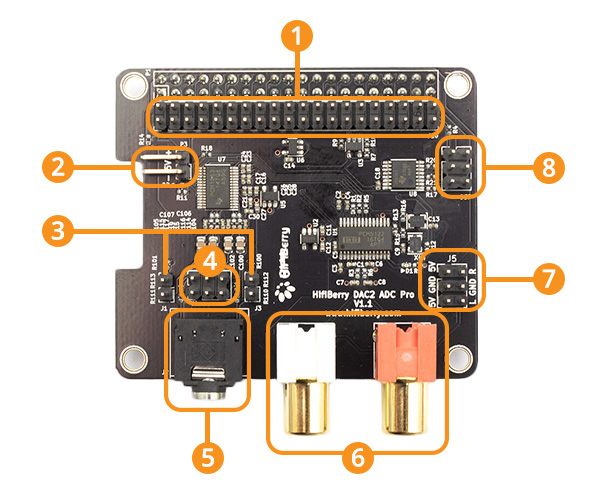 Aperçu du HiFiBerry DAC2 ADC Pro