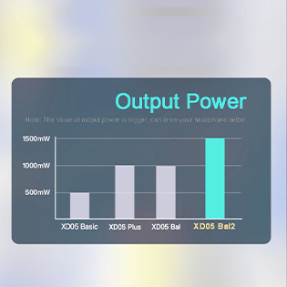 La puissance de sortie du XDUOO XD05 BAL 2