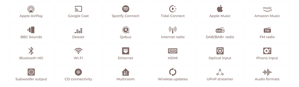 Ruark Audio R610 : summary of features