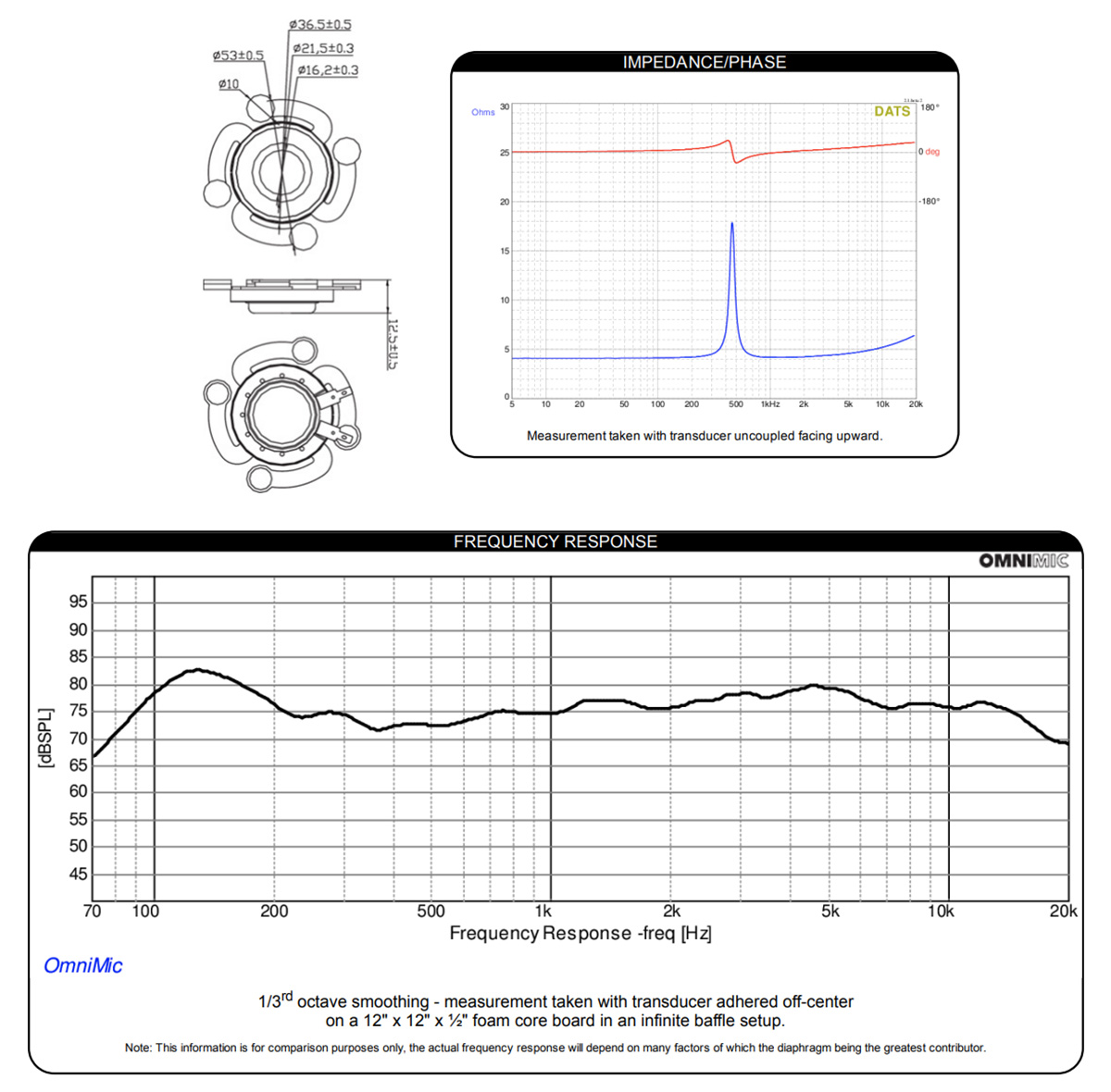 Dayton Audio DAEX19QLP-4 : Mesures et dimensions