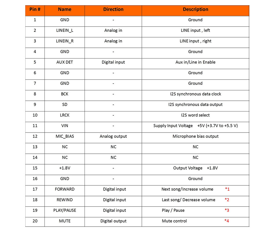 Module pin correspondence table