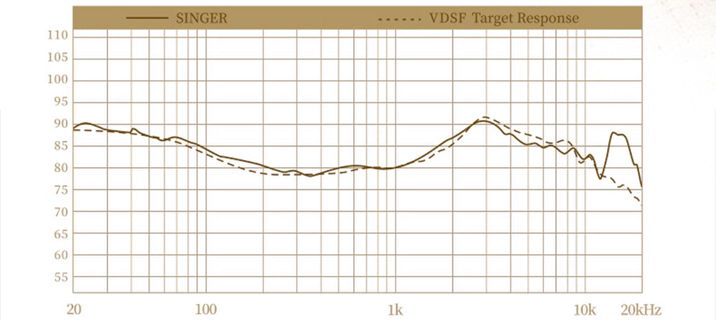 Moondrop Singer : Frequency response